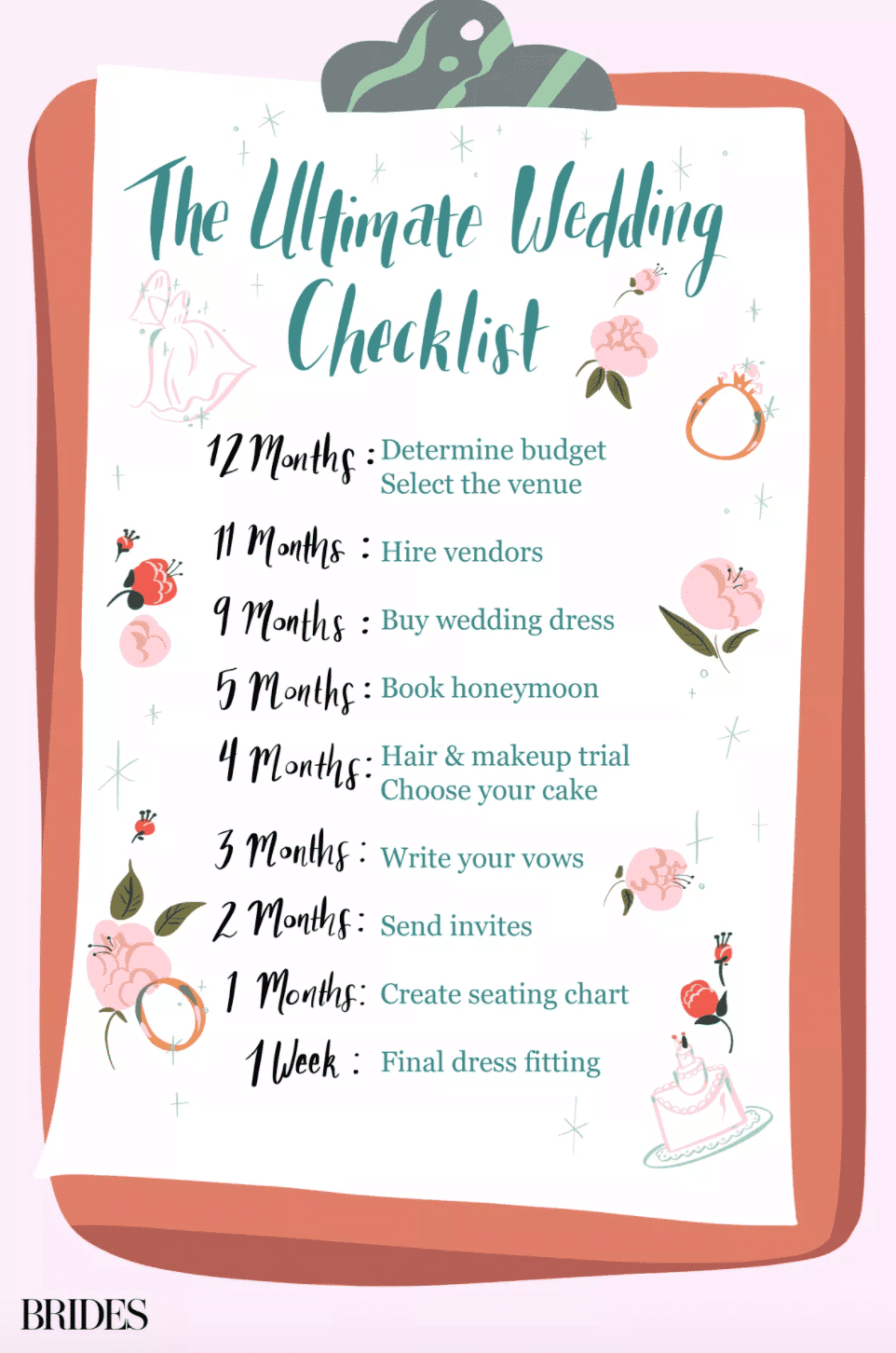 Tips For Planning Your Wedding